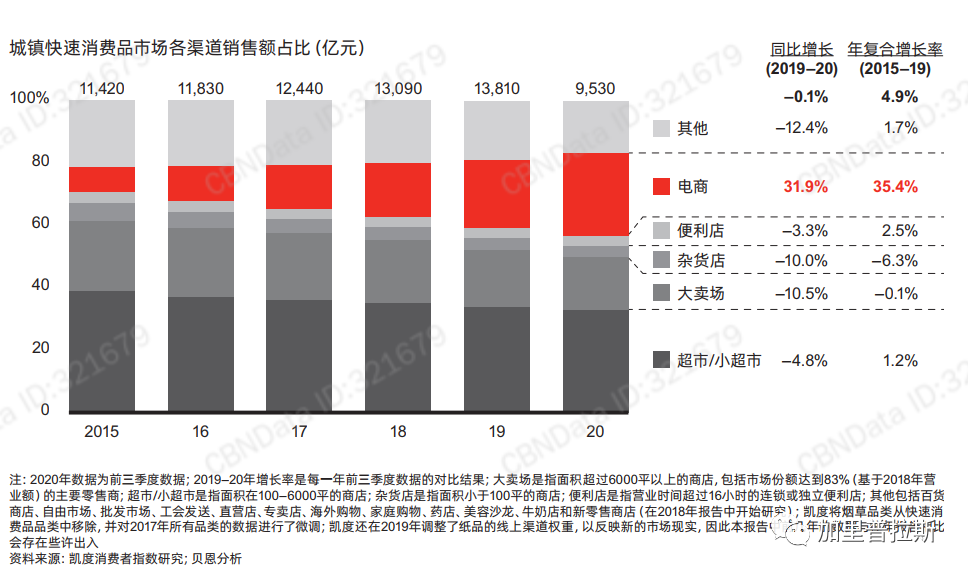 新品牌的中场战事 无线下 不盈利